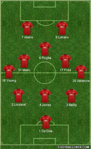 Manchester United Formation 2018