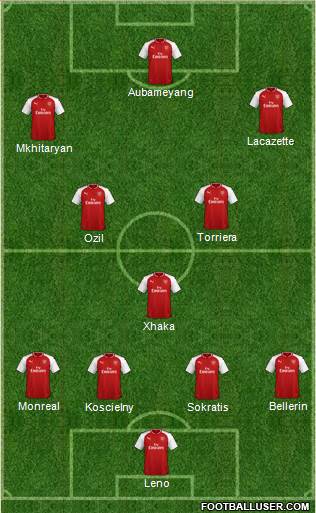 Arsenal Formation 2018