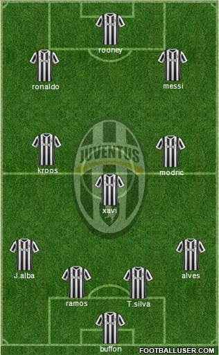 Juventus Formation 2018