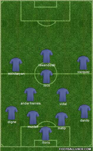 Champions League Team Formation 2018