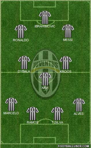 Juventus Formation 2018