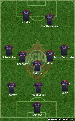 CSKA Moscow Formation 2018