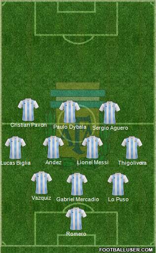 Argentina Formation 2018