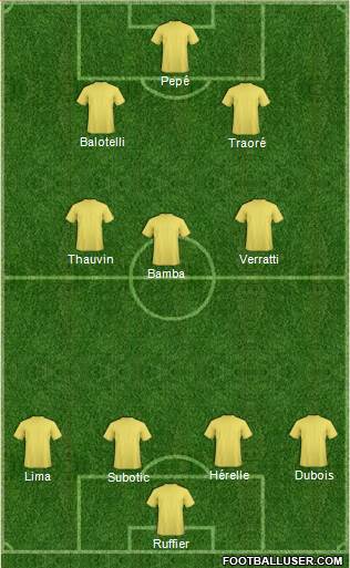 Arsenal Formation 2018