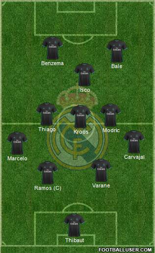 Real Madrid C.F. Formation 2018