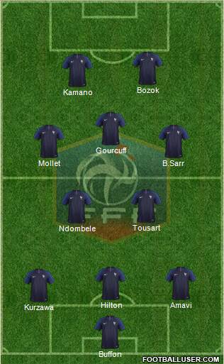 France Formation 2018