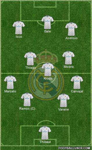 Real Madrid C.F. Formation 2018