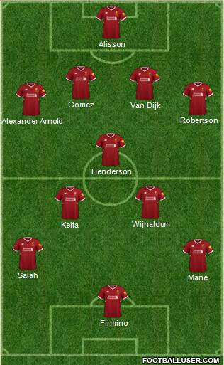 Liverpool Formation 2018