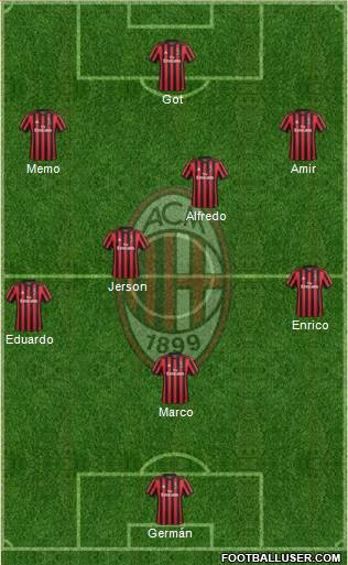 A.C. Milan Formation 2018