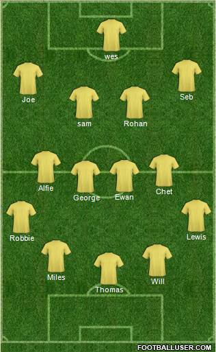 Football Manager Team Formation 2018