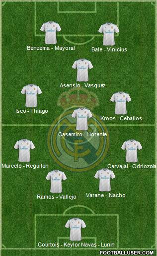 Real Madrid C.F. Formation 2018