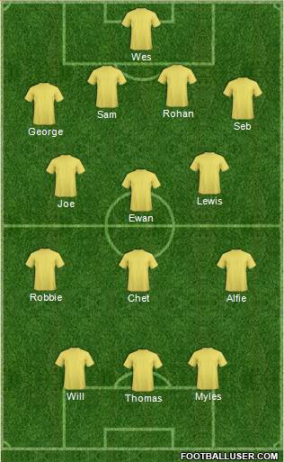 Football Manager Team Formation 2018