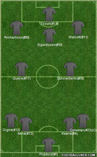 Everton Formation 2018