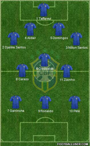 Brazil Formation 2018