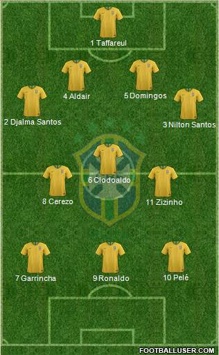 Brazil Formation 2018