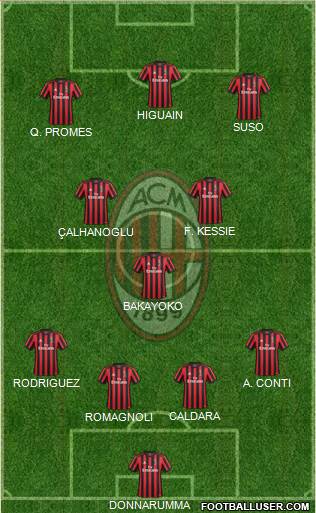 A.C. Milan Formation 2018