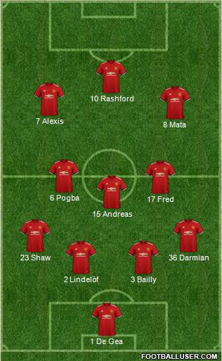 Manchester United Formation 2018
