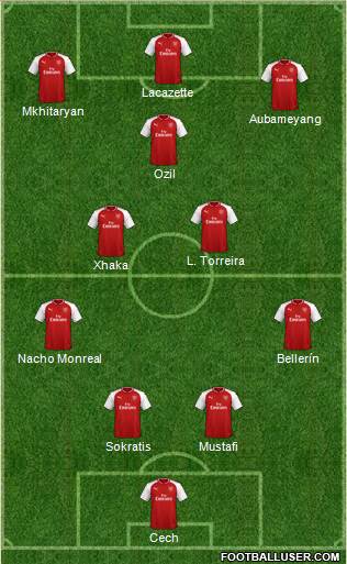 Arsenal Formation 2018