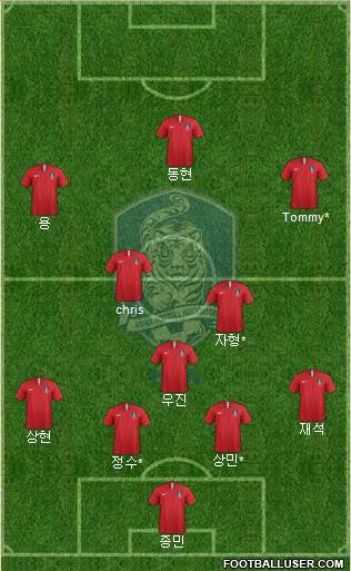 South Korea Formation 2018