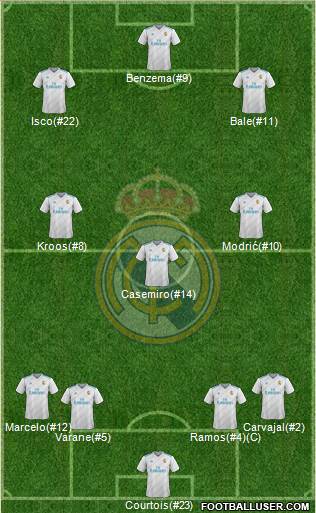 Real Madrid C.F. Formation 2018