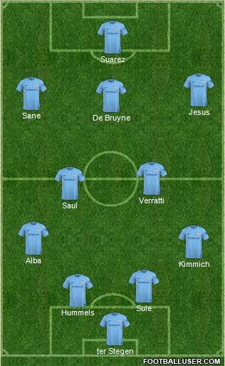 Manchester City Formation 2018