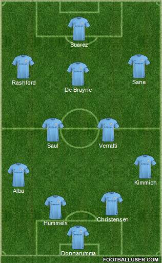 Manchester City Formation 2018