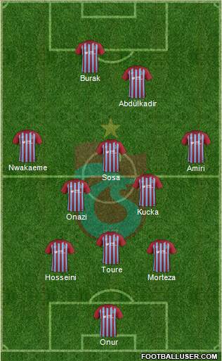 Trabzonspor Formation 2018