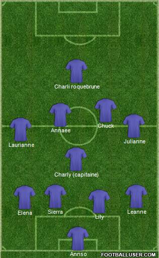 Dream Team Formation 2018