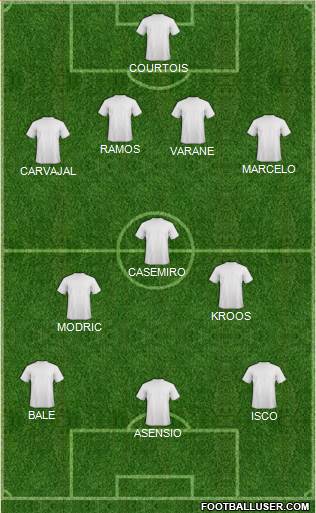 Dream Team Formation 2018