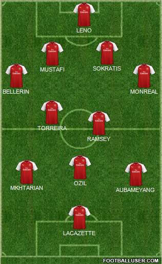 Arsenal Formation 2018