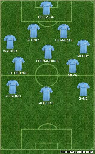 Manchester City Formation 2018