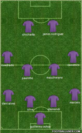 Champions League Team Formation 2018