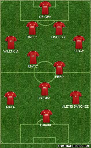 Manchester United Formation 2018