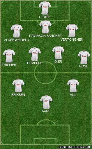 Tottenham Hotspur Formation 2018