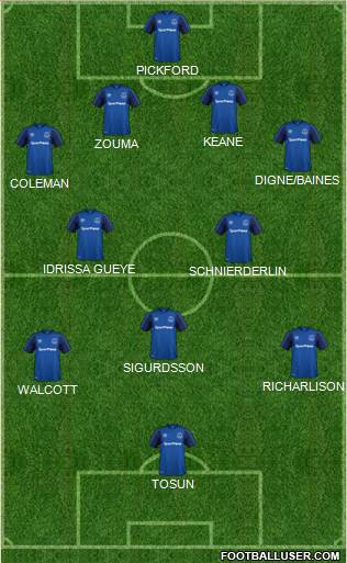 Everton Formation 2018