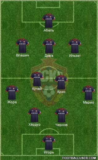 CSKA Moscow Formation 2018