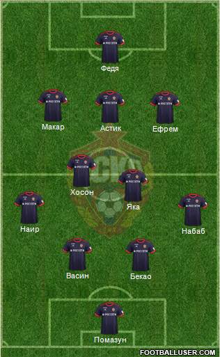 CSKA Moscow Formation 2018