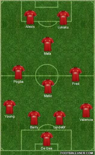 Manchester United Formation 2018