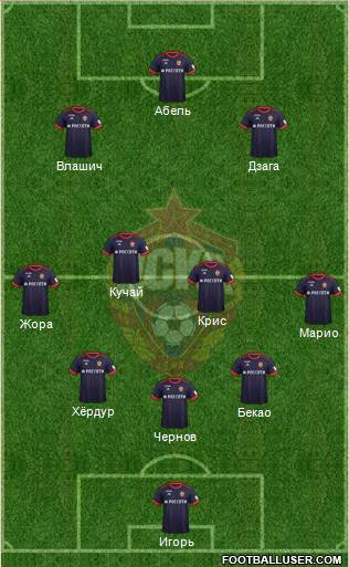 CSKA Moscow Formation 2018