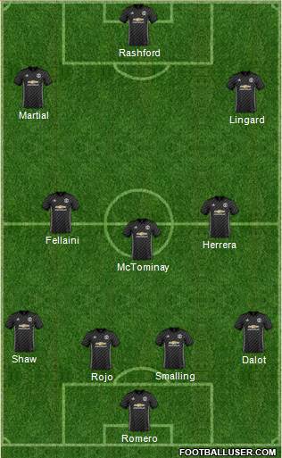 Manchester United Formation 2018