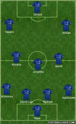 Chelsea Formation 2018