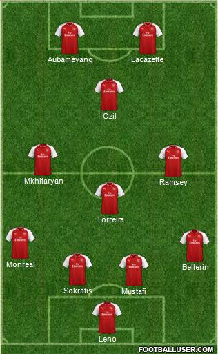 Arsenal Formation 2018