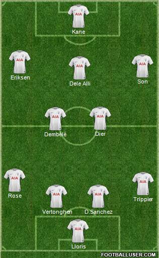Tottenham Hotspur Formation 2018