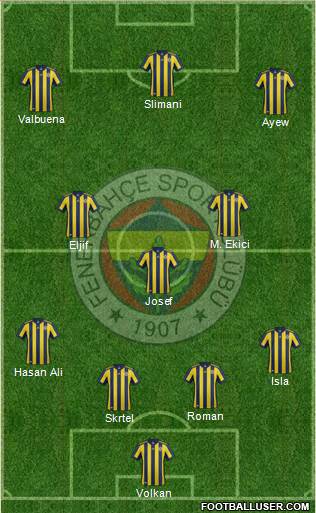 Fenerbahçe SK Formation 2018
