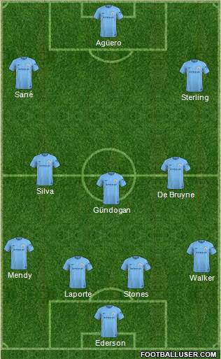 Manchester City Formation 2018