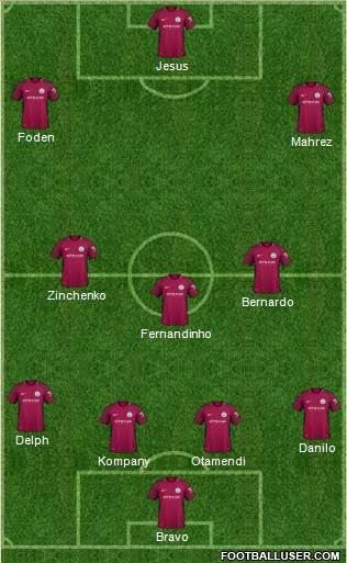 Manchester City Formation 2018
