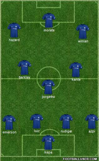 Chelsea Formation 2018