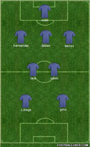Champions League Team Formation 2018