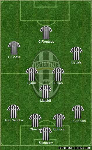 Juventus Formation 2018