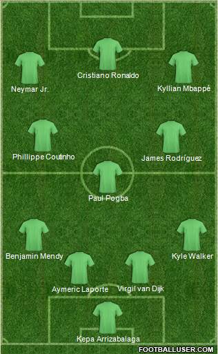 Dream Team Formation 2018